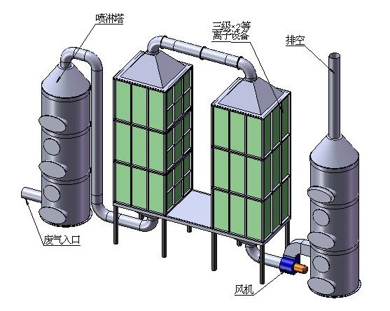 废气处理蘑菇视频app下载富二代